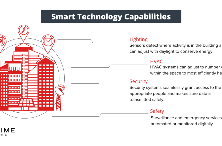 5G & Smart Buildings: The Future of Energy-Efficient Construction. #39